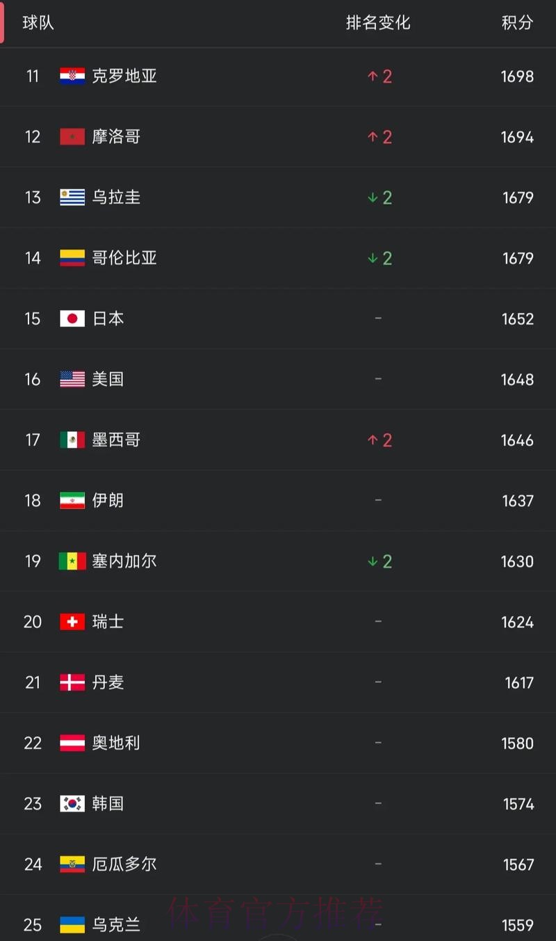 全面解析世界杯滚球排行热门趋势